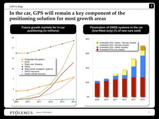 GPS is king                                                                                                                          2

In the car, GPS will remain a key component of the
positioning solution for most growth areas
             Future growth markets for in-car                       Penetration of GNSS systems in the car
                 positioning (in millions)                           (line-fitted only) (% of new cars sold)

 20
                                                              80%

                                                                              Embedded GPS / Galileo / Glonass chipsets
                                                                              Embedded GPS / Glonass chipsets
 17                                                                           Embedded GPS / Galileo chipsets
                                                                              Embedded GPS-only chipsets

                                                              60%

 13
               Embedded Navigation
               eCall
               Road user charging
               PNDs
 10                                                           40%
               Aftermarket navigation systems
               PAYD insurance
               Stolen vehicle recovery

  7
                                                              20%


  3



                                                              0%
  0                                                                    2009       2010       2011      2012      2013     2014
      2009     2010         2011        2012    2013   2014




                           Source: PTOLEMUS                                                                                      9
 