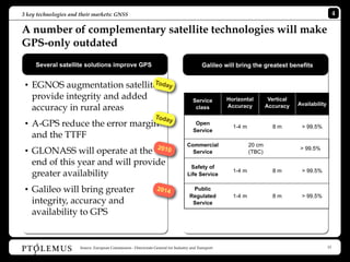 3 key technologies and their markets: GNSS                                                                                                              4

A number of complementary satellite technologies will make
GPS-only outdated
     Several satellite solutions improve GPS                                                Galileo will bring the greatest benefits

                               To
 • EGNOS augmentation satellites day
   provide integrity and added                                                         Service        Horizontal         Vertical
                                                                                                                                    Availability
   accuracy in rural areas                                                              class         Accuracy          Accuracy

                                                                  Toda
                                                                       y
 • A-GPS reduce the error margin                                                        Open
                                                                                                        1-4 m             8m         > 99.5%
                                                                                       Service
   and the TTFF
                                                                   2010             Commercial                  20 cm
 • GLONASS will operate at the                                                        Service                   (TBC)
                                                                                                                                     > 99.5%

   end of this year and will provide                                                 Safety of
   greater availability                                                             Life Service
                                                                                                        1-4 m             8m         > 99.5%


 • Galileo will bring greater                                     2014                Public
                                                                                     Regulated          1-4 m             8m         > 99.5%
   integrity, accuracy and                                                            Service
   availability to GPS


                       Source: European Commission - Directorate General for Industry and Transport                                                15
 