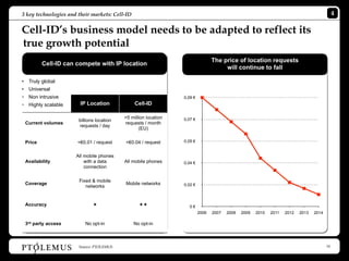 3 key technologies and their markets: Cell-ID                                                                                                 4

Cell-ID’s business model needs to be adapted to reflect its
true growth potential
                                                                                 The price of location requests
         Cell-ID can compete with IP location
                                                                                      will continue to fall

• Truly global
• Universal
• Non intrusive                                                  0,09 €
• Highly scalable       IP Location             Cell-ID

                                           >5 million location   0,07 €
                       billions location
 Current volumes                           requests / month
                       requests / day
                                                  (EU)

 Price                <€0.01 / request     <€0.04 / request      0,05 €


                      All mobile phones
 Availability             with a data      All mobile phones     0,04 €
                          connection

                       Fixed & mobile
 Coverage                                  Mobile networks       0,02 €
                          networks


 Accuracy                                                        0€
                                                                          2006   2007   2008   2009   2010   2011   2012   2013   2014

 3rd party access         No opt-in             No opt-in



                       Source: PTOLEMUS                                                                                                  16
 