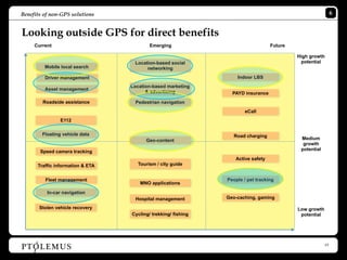 Benefits of non-GPS solutions                                                                                6


Looking outside GPS for direct benefits
     Current                              Emerging                                Future

                                                                                           High growth
                                   Location-based social                                    potential
         Mobile local search            networking
         Driver management                                         Indoor LBS
                                  Location-based marketing
         Asset management
                                        & advertising            PAYD insurance
        Roadside assistance        Pedestrian navigation
                                                                      eCall
                E112

        Floating vehicle data                                    Road charging
                                        Geo-content                                         Medium
                                                                                             growth
       Speed camera tracking                                                                potential

                                                                  Active safety
      Traffic information & ETA     Tourism / city guide


         Fleet management                                      People / pet tracking
                                     MNO applications

          In-car navigation
                                   Hospital management         Geo-caching, gaming

       Stolen vehicle recovery                                                             Low growth
                                  Cycling/ trekking/ fishing                                potential




                                                                                                        19
 