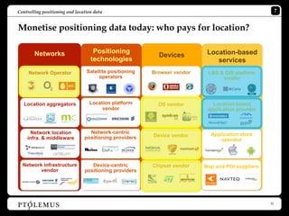 Controlling positioning and location data                                                              7


Monetise positioning data today: who pays for location?

        Networks                    Positioning                            Location-based
                                                           Devices
                                   technologies                               services
     Network Operator            Satellite positioning   Browser vendor    LBS & GIS platform
                                      operators                                 vendor




   Location aggregators           Location platform        OS vendor         Location-based
                                       vendor                              application provider



      Network location            Network-centric                           Application store
    infra. & middleware         positioning providers    Device vendor
                                                                               operator



  Network infrastructure           Device-centric        Chipset vendor   Map and POI suppliers
         vendor                 positioning providers




                                                                                                  22
 