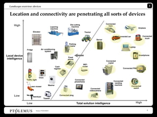 Landscape overview: devices                                                                                                                                1


  Location and connectivity are penetrating all sorts of devices
                                                                                                            Connected
     High                                        Layering
                                                                      Die-cutting
                                                                       machine                                train
                                                 machine                                                                                      Airplane

                          Elevator                                                    Tractor

                                                                                                                        Connected car               Connected
                                                                                                                                                      truck
                                                                                                   Server

                                                                     Parking
                                                                      metre
                                                                                                                                   Laptop
                 Fridge              Air conditioning
                                          system

Local device                                                                                                                                  Smartphone
                                                                    Fixed
intelligence                                                        phone
                                                                                                            Connected
                                                                                                              copier
                                                                                     WiFi
                                                     Cash                           router
                                                    register                                                                 Connected PND




                                Oven
                Traffic light                                                Connected
                                                                             photoframe                            Connected
                                                                                                                    vending
                                            Washer                                                                  machine
                    Lawn mower                                                                                                          Connected
                                                                                              Connected                                   watch
                                                                                             videocamera

     Low                  Hairdryer
                                                            Connected plug
                                       Toaster

                Low                                                            Total solution intelligence                                  High

                             Source: PTOLEMUS                                                                                                            4
 