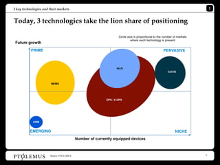 3 key technologies and their markets                                                                                         1


Today, 3 technologies take the lion share of positioning

                                                                  Circle size is proportional to the number of markets
                                                                            where each technology is present
 Future growth
           PRIME                                                                                    PERVASIVE
                     GALILEO



                                                                 Wi-Fi
                                                                                                       Cell-ID



                        MEMS




                                                          GPS / A-GPS




            UWB


          EMERGING                                                                                           NICHE
                                          Number of currently equipped devices



                       Source: PTOLEMUS                                                                                  7
 