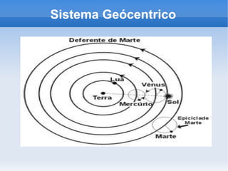 Sistema Geócentrico 