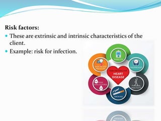 Risk factors:
 These are extrinsic and intrinsic characteristics of the
client.
 Example: risk for infection.
 