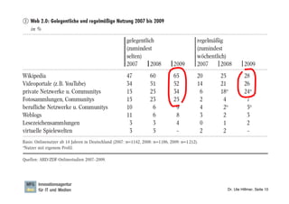 Dr. Ute Hillmer, Seite 10
 