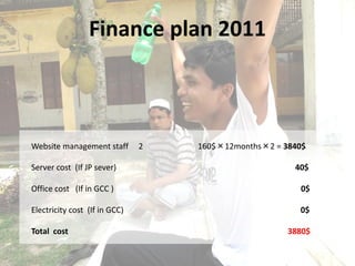 Finance plan 2011



Website management staff       2   160$×12months×2 = 3840$

Server cost (If JP sever)                              40$

Office cost (If in GCC )                                0$

Electricity cost (If in GCC)                            0$

Total cost                                            3880$
 