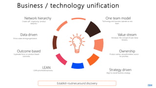 Business / technology unification
Create self- organizing “product
networks.”
Network hierarchy
Drive a data-drivingorganization.
Data driven
Expanded focus on product-based
outcomes.
Outcome based
LEAN prioritizationprocess.
LEAN
Technology and business operate as one
team.
One team model
Introduce the concept of Lean Value
Streams.
Value stream
Product owners areauthoritative source
for priorities.
Ownership
Align to overall business strategy.
Strategy driven
Establish routinesaround discovery
 