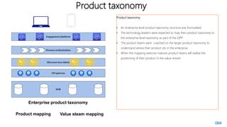 Product taxonomy
Product taxonomy
• An enterprise level product taxonomy structure was formulated
• The technology leaders were expected to map their product taxonomy to
the enterprise level taxonomy as part of the QPP
• The product teams were coached on the larger product taxonomy to
understand where their product sits in the enterprise
• When the mapping exercise matures product teams will realize the
positioning of their product in the value stream
Enterprise product taxonomy
Product mapping Value steam mapping
 
