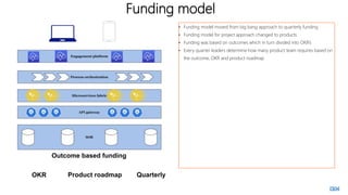 Funding model
• Funding model moved from big bang approach to quarterly funding
• Funding model for project approach changed to products
• Funding was based on outcomes which in turn divided into OKR’s
• Every quarter leaders determine how many product team requires based on
the outcome, OKR and product roadmap
Outcome based funding
OKR Product roadmap Quarterly
 