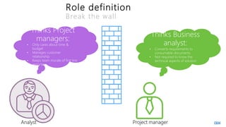 Role definition
Break the wall
Analyst Project manager
Thinks Project
managers:
• Only cares about time &
budget
• Manages customer
relationship
• Keeps team morale of first line
reportee
Thinks Business
analyst:
• Converts requirements to
consumable documents
• Not required to know the
technical aspects of solution
 