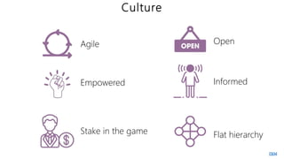 Culture
Agile Open
Empowered Informed
Flat hierarchy
Stake in the game
 