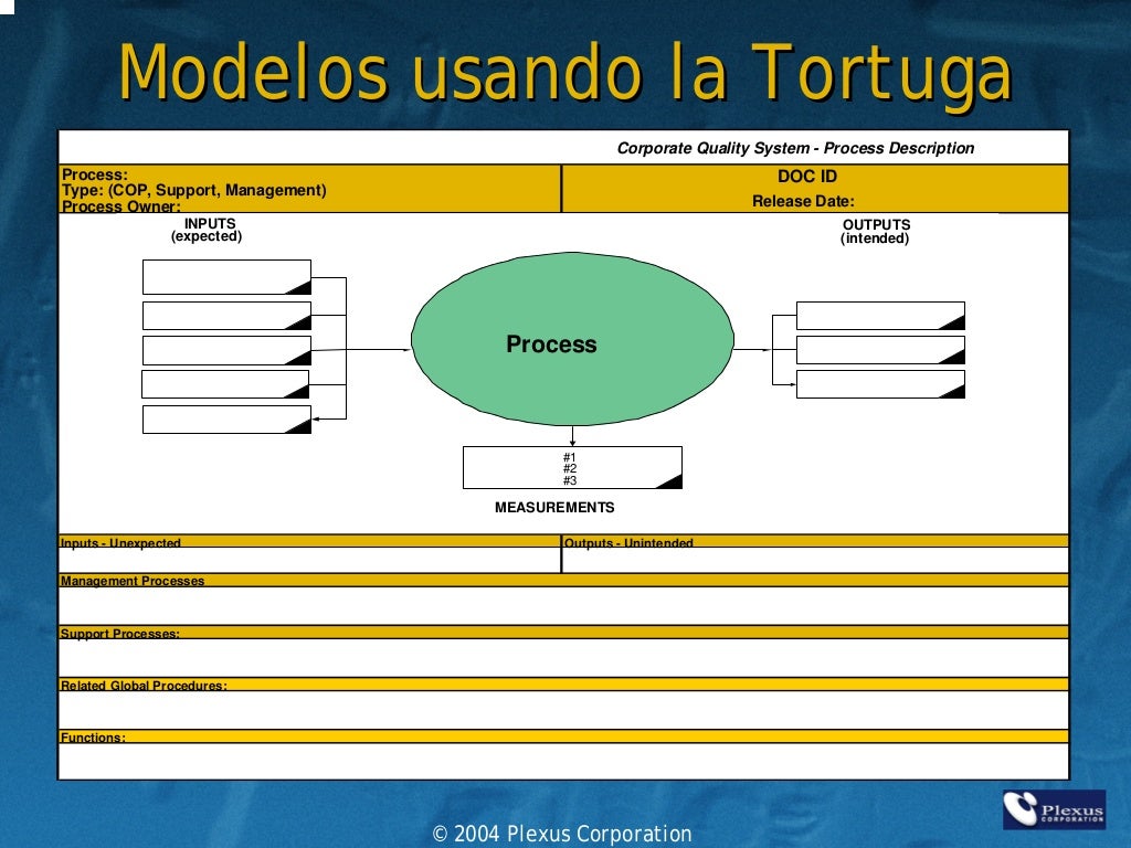 Diagrama De Tortuga Para Mantenimiento