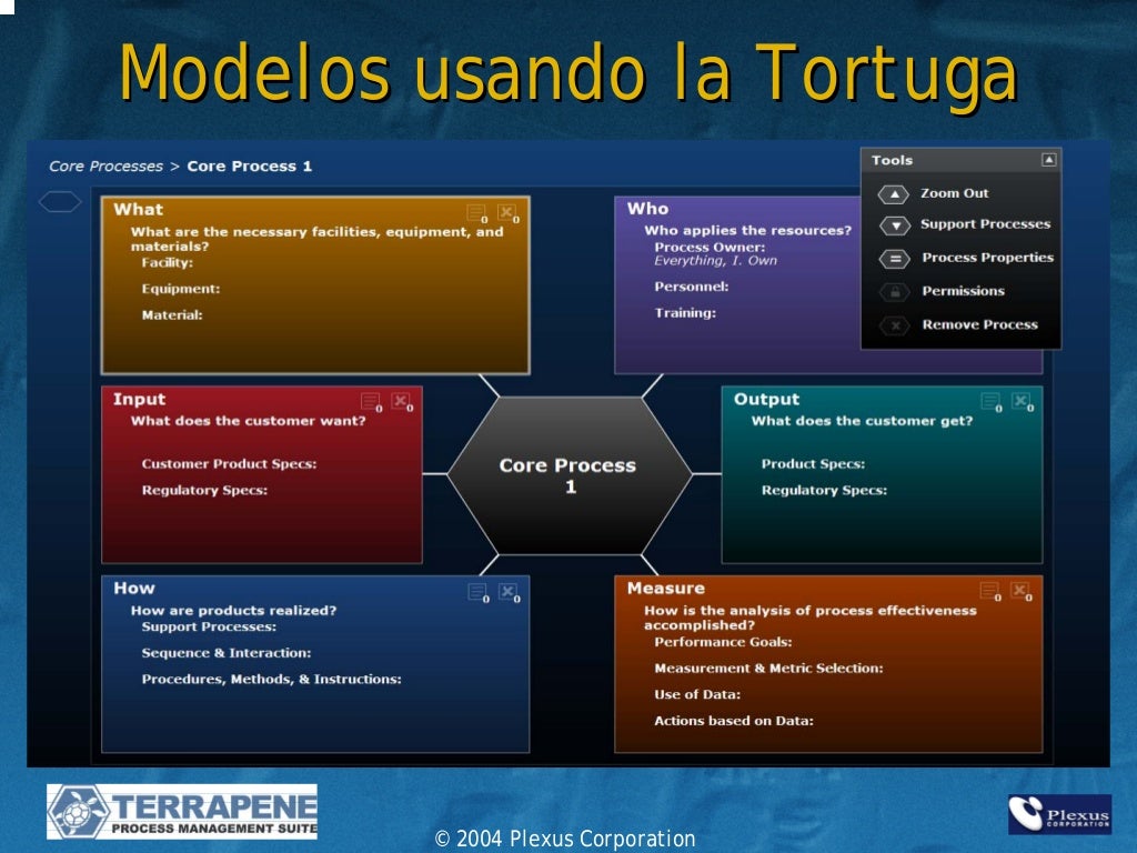 Diagramas de tortuga para la gestión de Calidad!!