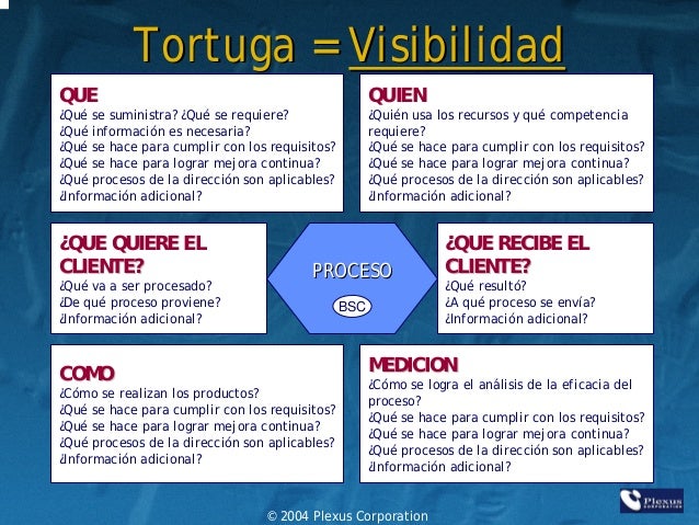 Diagramas de tortuga para la gestión de Calidad!!