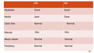 OD OS
Mydriasis Good Good
Media clear Clear
Optic Disc Normal Normal
Macula FR+ FR+
Blood vessel Normal Normal
Periphery Normal Normal
 