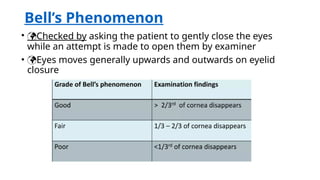 Ptosis Explanation for junior ophthalmoogist.pptx