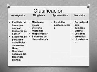 Clasificación
Neurogénica
• Parálisis del
tercer par
craneal
• Síndrome de
horner
• Síndrome de
parpadeo
mandibular
de marcos
Gunn
• Dirección
anómala del
tercer par
craneal.
Miogénica
• Miastemia
gravis
• Distrofia
miotonica
• Miopia ocular
• Sindrome de
blefarofimosis
Aponeurótica
• Involutiva
• postoperatori
a
Mecanica
• Dermatocal
asia
• Tumores
• Edema
• Lesiones
orbitarias
• cicatrizacio
n
 