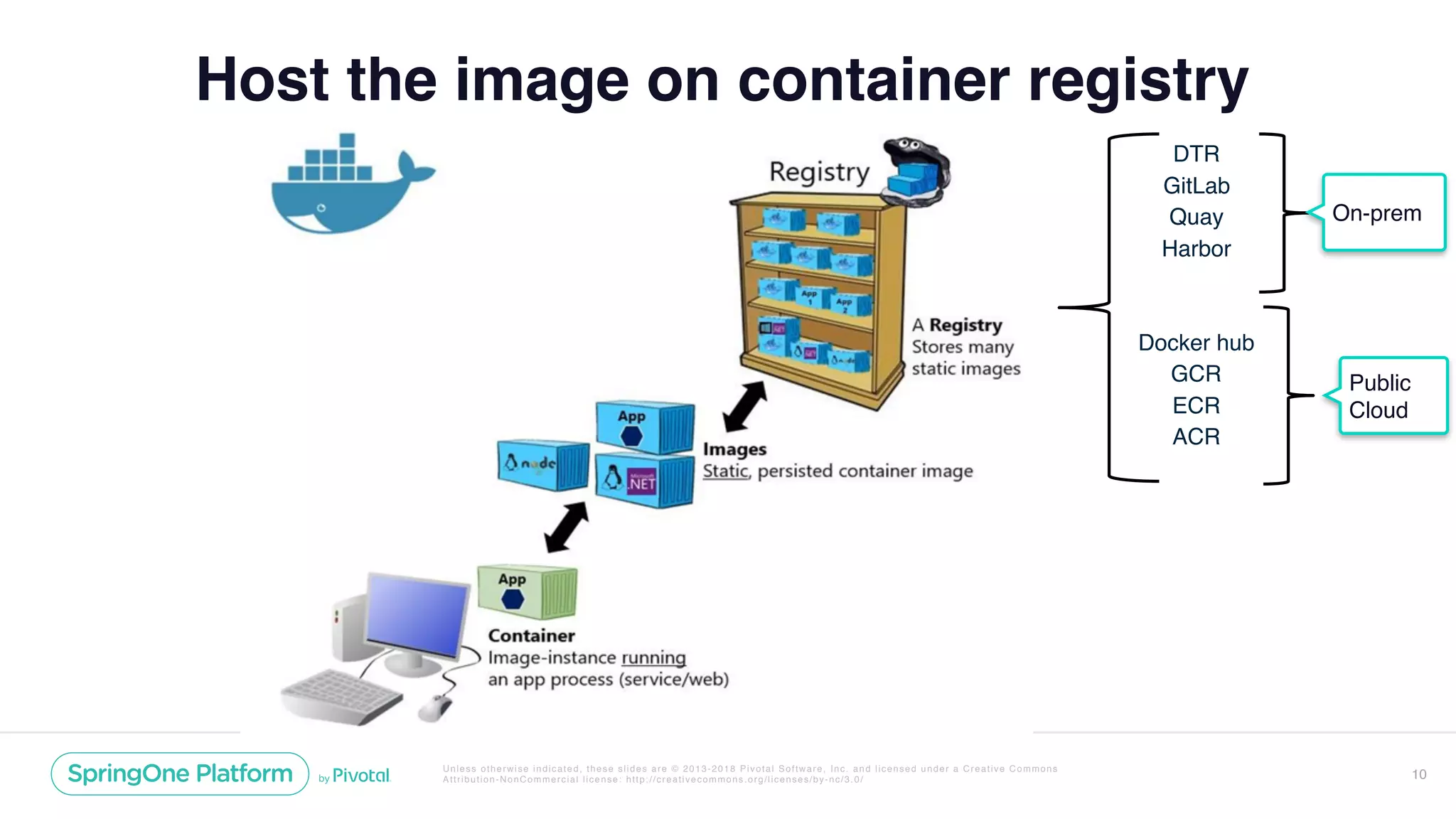 Unless otherwise indicated, these slides are © 2013-2018 Pivotal Software, Inc. and licensed under a Creative Commons
Attribution-NonCommercial license: http://creativecommons.org/licenses/by-nc/3.0/
Host the image on container registry
10
DTR
GitLab
Quay
Harbor
Docker hub
GCR
ECR
ACR
On-prem
Public
Cloud
 