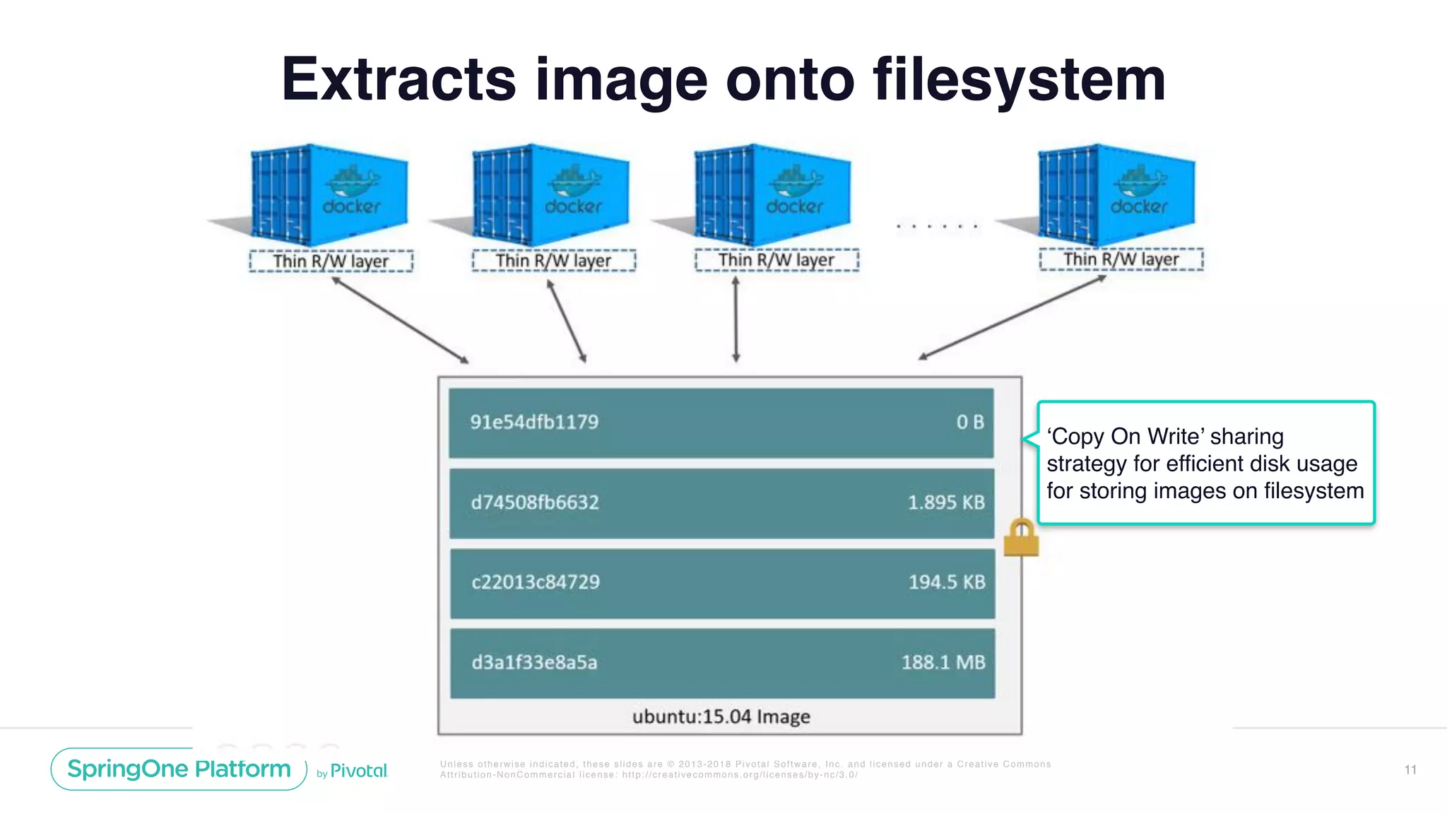 Unless otherwise indicated, these slides are © 2013-2018 Pivotal Software, Inc. and licensed under a Creative Commons
Attribution-NonCommercial license: http://creativecommons.org/licenses/by-nc/3.0/
Extracts image onto filesystem
11
‘Copy On Write’ sharing
strategy for efficient disk usage
for storing images on filesystem
 