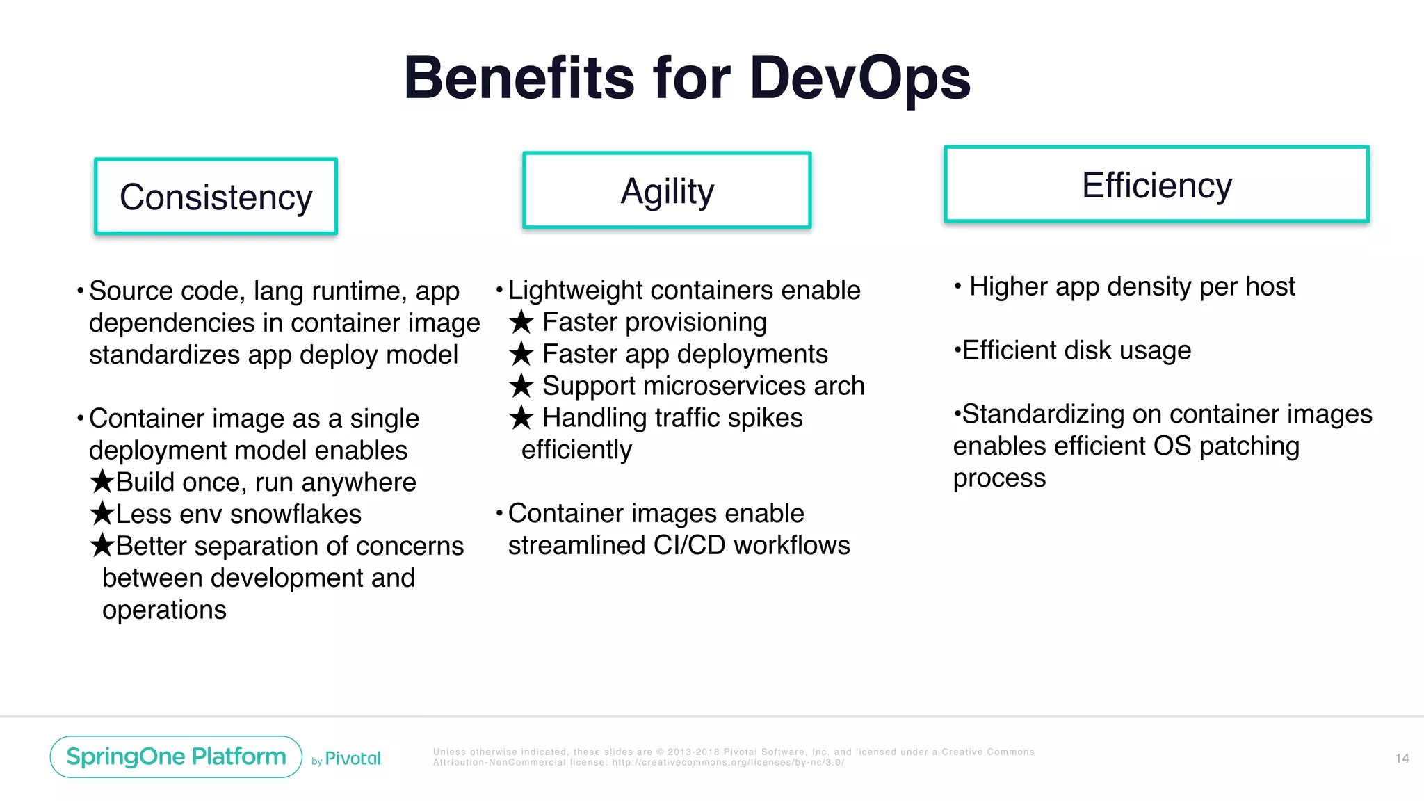 Unless otherwise indicated, these slides are © 2013-2018 Pivotal Software, Inc. and licensed under a Creative Commons
Attribution-NonCommercial license: http://creativecommons.org/licenses/by-nc/3.0/
Benefits for DevOps
14
Consistency Agility
•Source code, lang runtime, app
dependencies in container image
standardizes app deploy model
•Container image as a single
deployment model enables
★Build once, run anywhere
★Less env snowﬂakes
★Better separation of concerns
between development and
operations
•Lightweight containers enable
★ Faster provisioning
★ Faster app deployments
★ Support microservices arch
★ Handling trafﬁc spikes
efﬁciently
•Container images enable
streamlined CI/CD workﬂows
Efficiency
• Higher app density per host
•Efﬁcient disk usage
•Standardizing on container images
enables efﬁcient OS patching
process
 