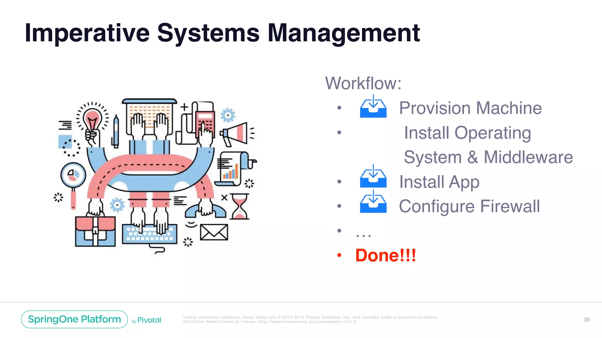 Unless otherwise indicated, these slides are © 2013-2018 Pivotal Software, Inc. and licensed under a Creative Commons
Attribution-NonCommercial license: http://creativecommons.org/licenses/by-nc/3.0/
Workflow:
• Provision Machine
• Install Operating
System & Middleware
• Install App
• Configure Firewall
• …
• Done!!!
Imperative Systems Management
39
 
