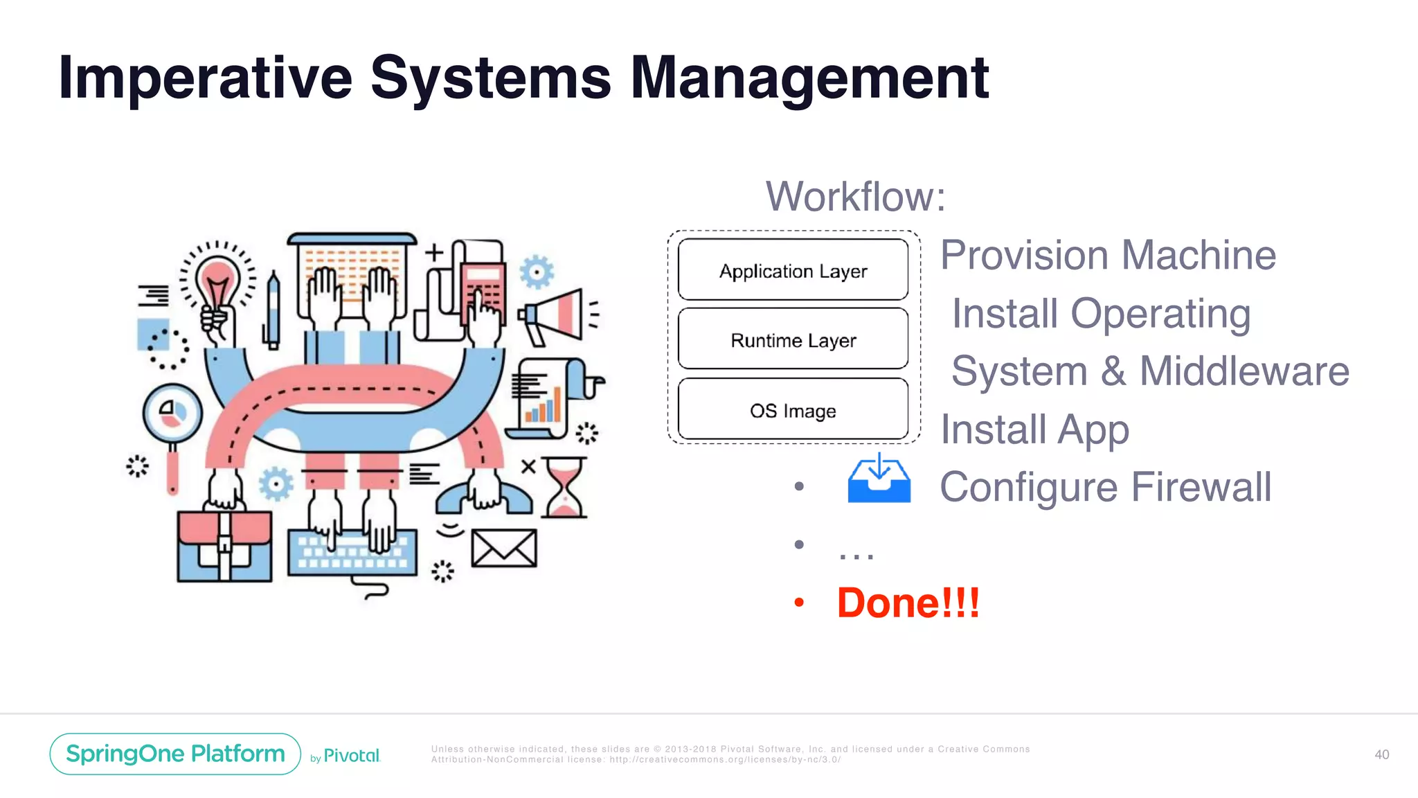 Unless otherwise indicated, these slides are © 2013-2018 Pivotal Software, Inc. and licensed under a Creative Commons
Attribution-NonCommercial license: http://creativecommons.org/licenses/by-nc/3.0/
Workflow:
• Provision Machine
• Install Operating
System & Middleware
• Install App
• Configure Firewall
• …
• Done!!!
Imperative Systems Management
40
 
