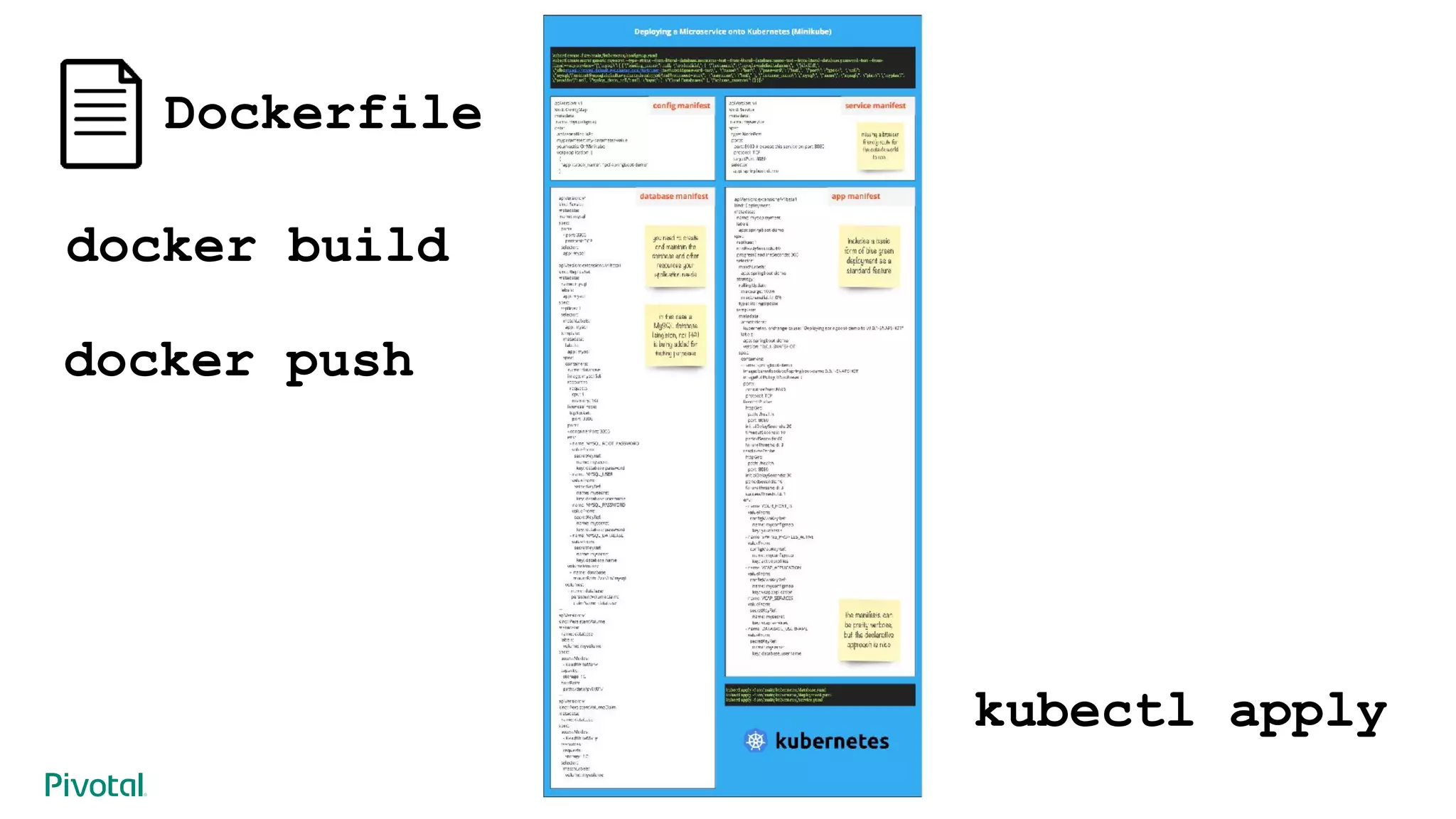 docker build
kubectl apply
Dockerfile
docker push
 