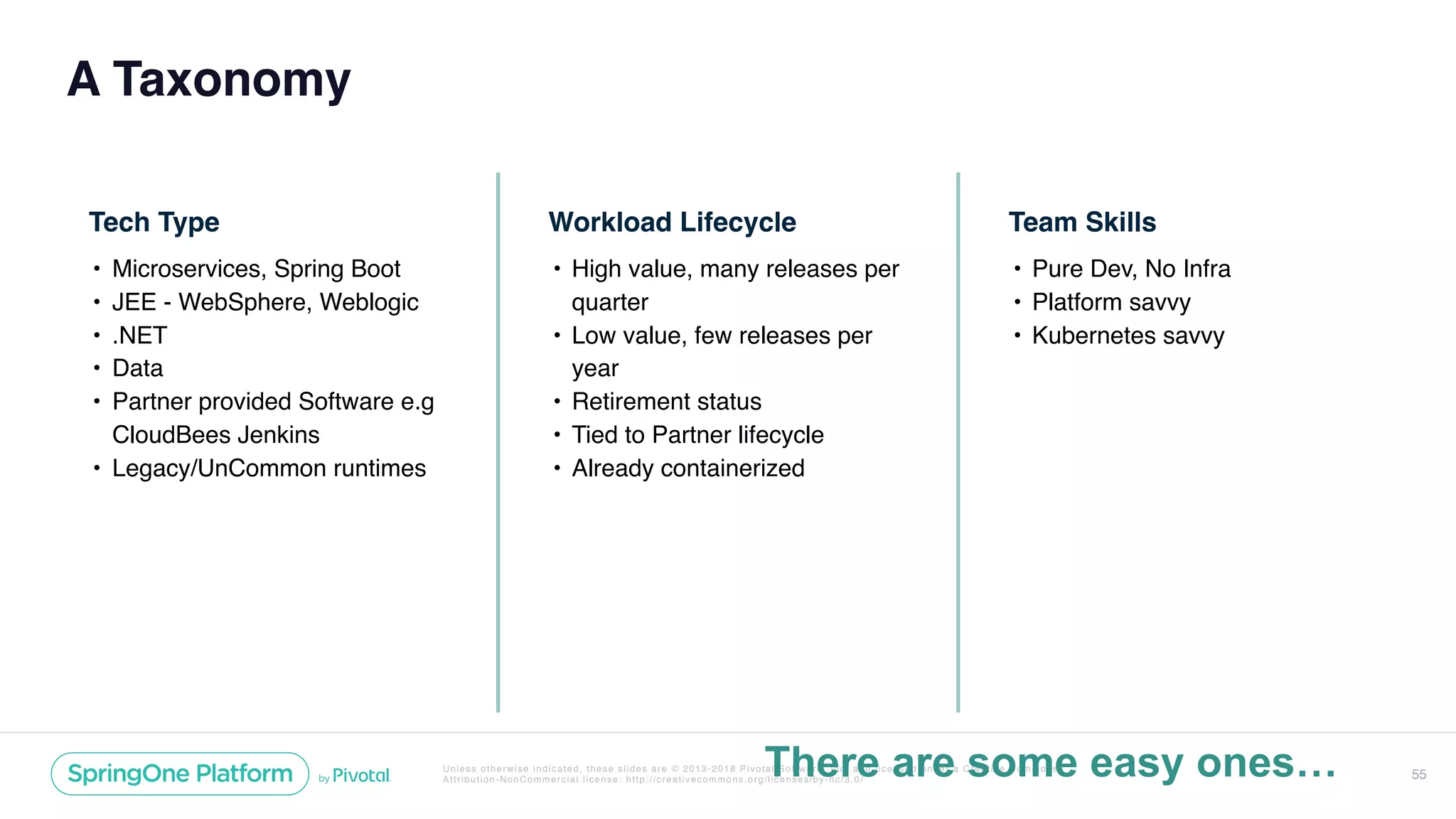 Unless otherwise indicated, these slides are © 2013-2018 Pivotal Software, Inc. and licensed under a Creative Commons
Attribution-NonCommercial license: http://creativecommons.org/licenses/by-nc/3.0/
A Taxonomy
55
Tech Type
• Microservices, Spring Boot
• JEE - WebSphere, Weblogic
• .NET
• Data
• Partner provided Software e.g
CloudBees Jenkins
• Legacy/UnCommon runtimes
Workload Lifecycle
• High value, many releases per
quarter
• Low value, few releases per
year
• Retirement status
• Tied to Partner lifecycle
• Already containerized
Team Skills
• Pure Dev, No Infra
• Platform savvy
• Kubernetes savvy
There are some easy ones…
 