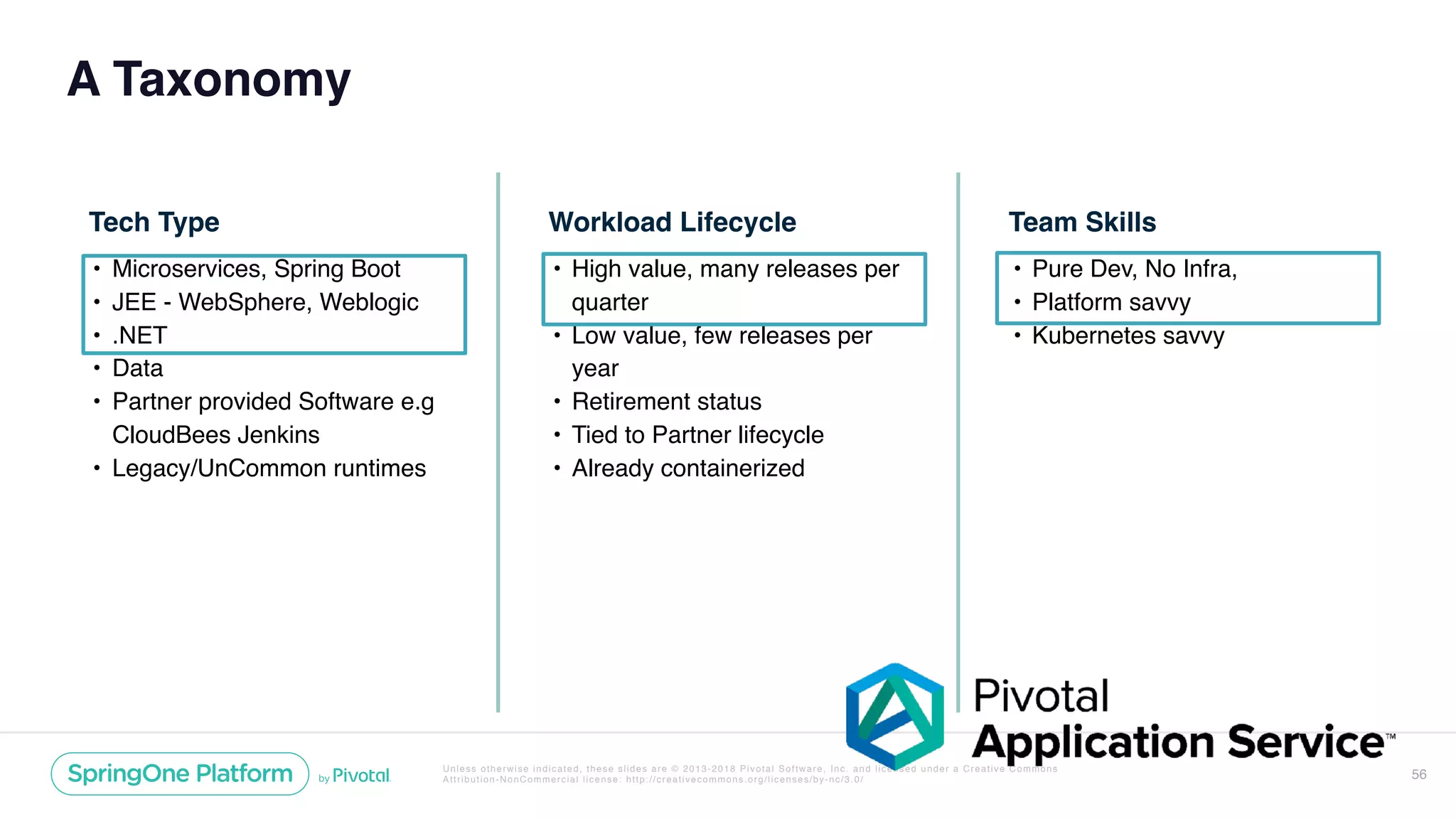 Unless otherwise indicated, these slides are © 2013-2018 Pivotal Software, Inc. and licensed under a Creative Commons
Attribution-NonCommercial license: http://creativecommons.org/licenses/by-nc/3.0/
A Taxonomy
56
Workload Lifecycle
• High value, many releases per
quarter
• Low value, few releases per
year
• Retirement status
• Tied to Partner lifecycle
• Already containerized
Team Skills
• Pure Dev, No Infra,
• Platform savvy
• Kubernetes savvy
Tech Type
• Microservices, Spring Boot
• JEE - WebSphere, Weblogic
• .NET
• Data
• Partner provided Software e.g
CloudBees Jenkins
• Legacy/UnCommon runtimes
 