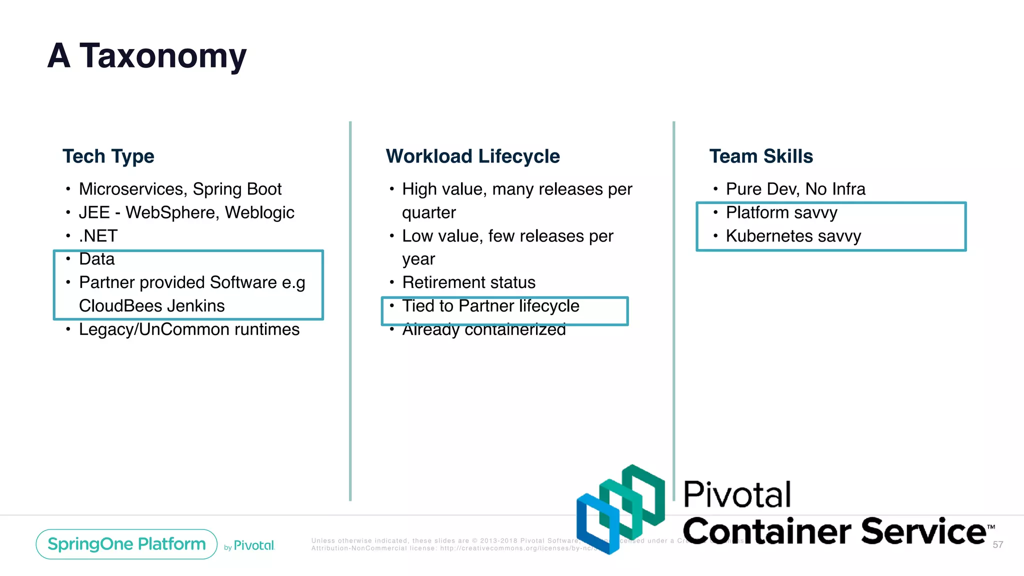 Unless otherwise indicated, these slides are © 2013-2018 Pivotal Software, Inc. and licensed under a Creative Commons
Attribution-NonCommercial license: http://creativecommons.org/licenses/by-nc/3.0/
A Taxonomy
57
Workload Lifecycle
• High value, many releases per
quarter
• Low value, few releases per
year
• Retirement status
• Tied to Partner lifecycle
• Already containerized
Team Skills
• Pure Dev, No Infra
• Platform savvy
• Kubernetes savvy
Tech Type
• Microservices, Spring Boot
• JEE - WebSphere, Weblogic
• .NET
• Data
• Partner provided Software e.g
CloudBees Jenkins
• Legacy/UnCommon runtimes
 