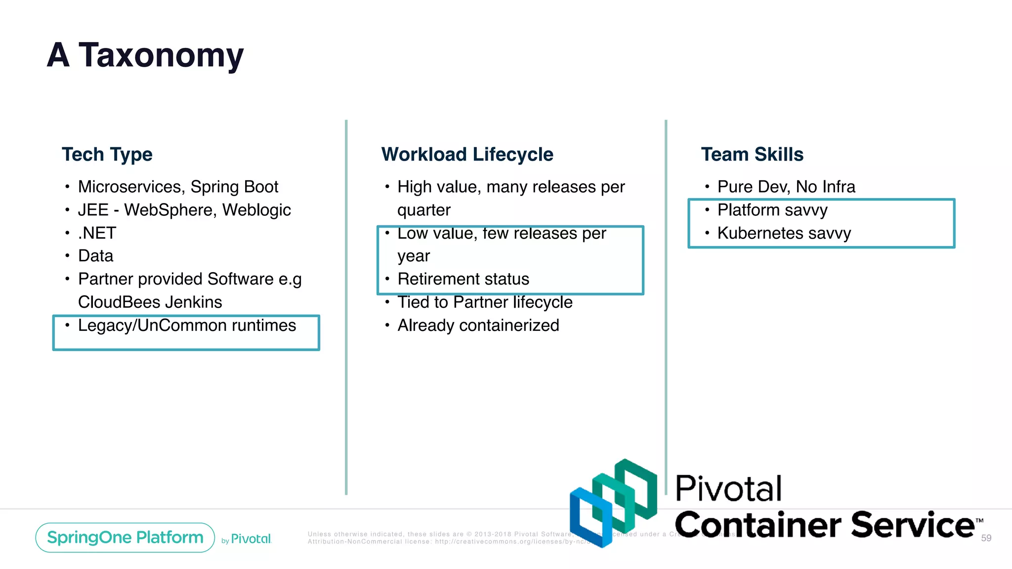 Unless otherwise indicated, these slides are © 2013-2018 Pivotal Software, Inc. and licensed under a Creative Commons
Attribution-NonCommercial license: http://creativecommons.org/licenses/by-nc/3.0/
A Taxonomy
59
Workload Lifecycle
• High value, many releases per
quarter
• Low value, few releases per
year
• Retirement status
• Tied to Partner lifecycle
• Already containerized
Team Skills
• Pure Dev, No Infra
• Platform savvy
• Kubernetes savvy
Tech Type
• Microservices, Spring Boot
• JEE - WebSphere, Weblogic
• .NET
• Data
• Partner provided Software e.g
CloudBees Jenkins
• Legacy/UnCommon runtimes
 