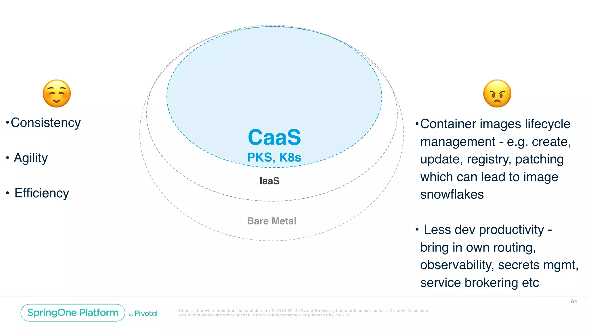 Unless otherwise indicated, these slides are © 2013-2018 Pivotal Software, Inc. and licensed under a Creative Commons
Attribution-NonCommercial license: http://creativecommons.org/licenses/by-nc/3.0/
64
IaaS
CaaS
PKS, K8s
Bare Metal
•Consistency
• Agility
• Efficiency
☺
•Container images lifecycle
management - e.g. create,
update, registry, patching
which can lead to image
snowflakes
• Less dev productivity -
bring in own routing,
observability, secrets mgmt,
service brokering etc
😠
 