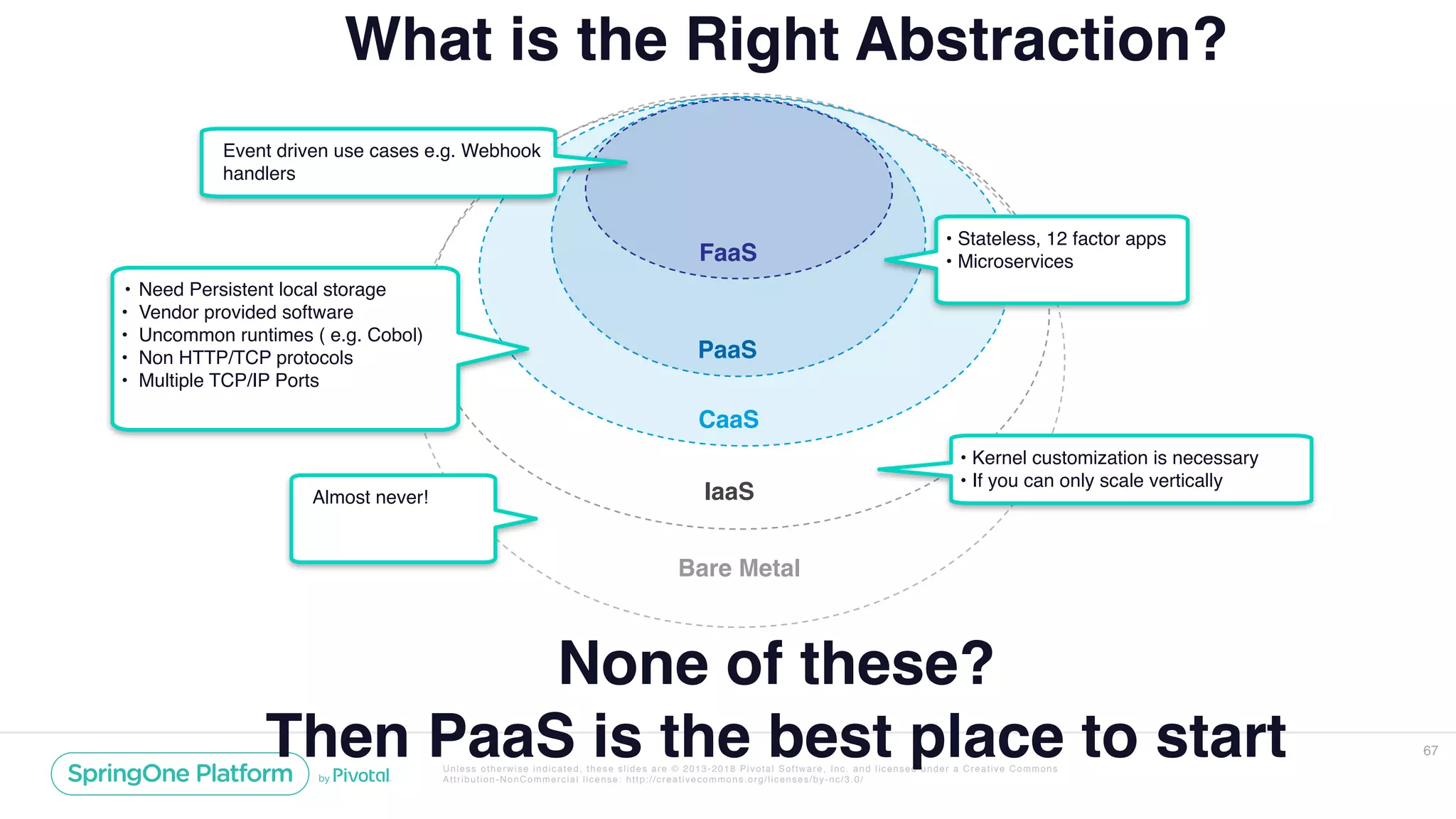 Unless otherwise indicated, these slides are © 2013-2018 Pivotal Software, Inc. and licensed under a Creative Commons
Attribution-NonCommercial license: http://creativecommons.org/licenses/by-nc/3.0/
67
IaaS
CaaS
PaaS
FaaS
Event driven use cases e.g. Webhook
handlers
• Stateless, 12 factor apps
• Microservices
• Kernel customization is necessary
• If you can only scale vertically
Bare Metal
Almost never!
• Need Persistent local storage
• Vendor provided software
• Uncommon runtimes ( e.g. Cobol)
• Non HTTP/TCP protocols
• Multiple TCP/IP Ports
What is the Right Abstraction?
None of these?
Then PaaS is the best place to start
 