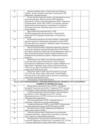 16 Кримські крайові уряди. Спроби приєднати Крим до
України. Антигетьманське повстання і відновлення УНР.
Директорія. Труд...
