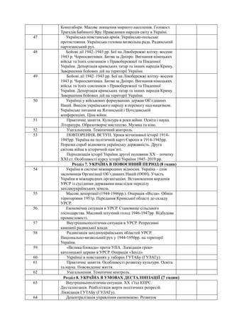 Концтабори. Масове знищення мирного населення. Голокост.
Трагедія Бабиного Яру. Праведники народів світу в Україні.
47 Українська повстанська армія. Українсько-польське
протистояння. Українська головна визвольна рада. Радянський
партизанський рух.
48 Бойові дії 1942–1943 рр. Бої на Лівобережжі влітку–восени
1943 р. Чорносвитники. Битва за Дніпро. Вигнання німецьких
військ та їхніх союзників з Правобережної та Південної
України. Депортація кримських татар та інших народів Криму.
Завершення бойових дій на території України.
49 Бойові дії 1942–1943 рр. Бої на Лівобережжі влітку–восени
1943 р. Чорносвитники. Битва за Дніпро. Вигнання німецьких
військ та їхніх союзників з Правобережної та Південної
України. Депортація кримських татар та інших народів Криму.
Завершення бойових дій на території України.
50 Українці у військових формуваннях держав Об’єднаних
Націй. Внесок українського народу в перемогу над нацизмом.
Українське питання на Ялтинській і Потсдамській
конференціях. Ціна війни.
51 Практичне заняття. Культура в роки війни. Освіта і наука.
Література. Образотворче мистецтво. Музика та кіно.
52 Узагальнення. Тематичний контроль.
53 ПОВТОРЕННЯ. ВСТУП. Уроки вітчизняної історії 1914-
1945рр. Україна на політичній карті Європи в 1914-1945рр.
Поразка спроб відновити українську державність. Друга
світова війна в історичній пам’яті.
Періодизація історії України другої половини ХХ – початку
ХХІ ст. Особливості курсу історії України 1945–2019 рр.
Розділ 7. УКРАЇНА В ПОВОЄННИЙ ПЕРІОД (8 годин)
54 Україна в системі міжнародних відносин. Україна – спів
засновниця Організації Об’єднаних Націй (ООН). Участь
України в міжнародних організаціях. Встановлення кордонів
УРСР із сусідніми державами внаслідок переділу
західноукраїнських земель.
55 Масові депортації (1944-1946рр.). Операція «Вісла». Обмін
територіями 1951р. Передання Кримської області до складу
УРСР.
56 Економічна ситуація в УРСР. Становище сільського
господарства. Масовий штучний голод 1946-1947рр. Відбудова
промисловості.
57 Внутрішньополітична ситуація в УРСР. Репресивні
кампанії радянської влади.
58 Радянізація західноукраїнських областей УРСР.
Національно-визвольний рух у 1944-1950рр. на території
України.
59 «Велика блокада» проти УПА. Ліквідація греко-
католицької церкви в УРСР. Операція «Захід».
60 Українці в повстаннях у таборах ГУТАБу (ГУЛАГу)
61 Практичне заняття. Особливості розвитку культури. Освіта
та наука. Повсякденне життя.
62 Узагальнення. Тематичне контроль.
Розділ 8. УКРАЇНА В УМОВАХ ДЕСТАЛІНІЗАЦІЇ (7 годин)
63 Внутрішньополітична ситуація. XX з’їзд КПРС.
Десталінізація. Реабілітація жертв політичних репресій.
Ліквідація ГУТАБу (ГУЛАГу).
64 Децентралізація управління економікою. Розвиток
 