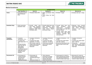 She Risk Management Model Comprehensive SHE Risk Matrix for Workplace Safety Management | PDF
