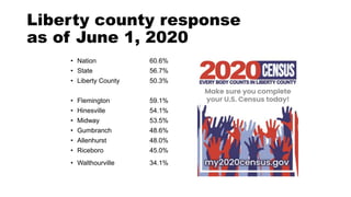 2020 State of Liberty County Address