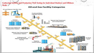 An Early Production Facility (EPF) is a modular, temporary system for ...