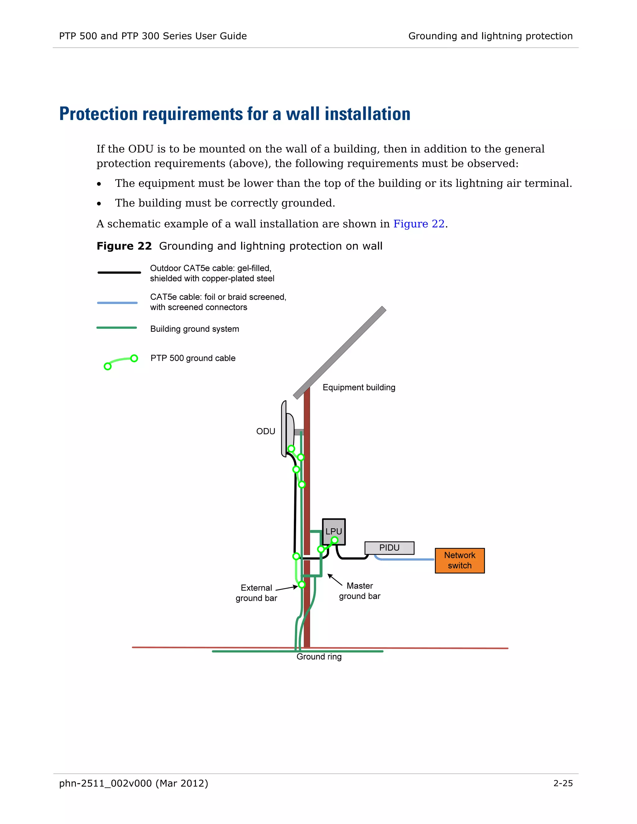 PTP 500 and PTP 300 Series User Guide                             Grounding and lightning protection




Protection requirements for a wall installation
       If the ODU is to be mounted on the wall of a building, then in addition to the general
       protection requirements (above), the following requirements must be observed:
       •   The equipment must be lower than the top of the building or its lightning air terminal.
       •   The building must be correctly grounded.
       A schematic example of a wall installation are shown in Figure 22.

       Figure 22 Grounding and lightning protection on wall




phn-2511_002v000 (Mar 2012)                                                                     2-25
 