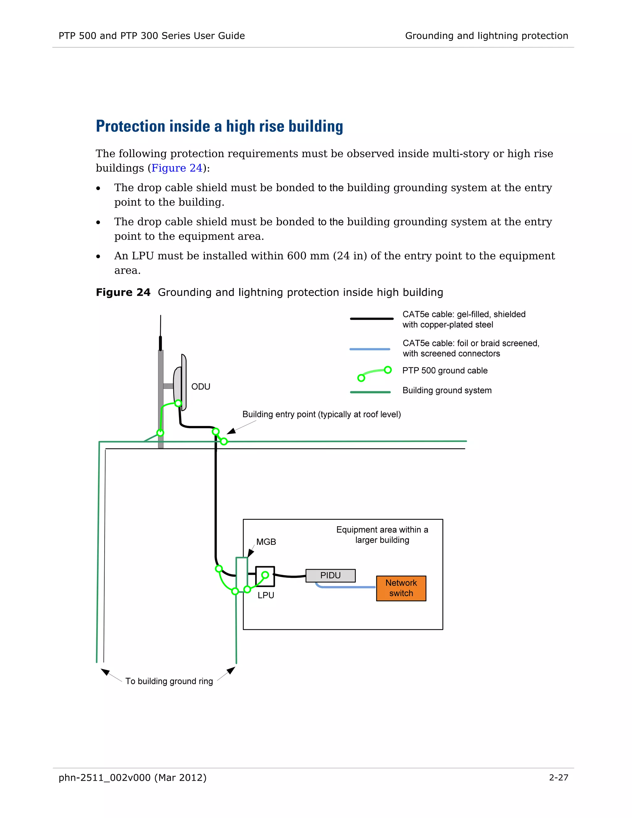 PTP 500 and PTP 300 Series User Guide                            Grounding and lightning protection




       Protection inside a high rise building
       The following protection requirements must be observed inside multi-story or high rise
       buildings (Figure 24):
       •   The drop cable shield must be bonded to the building grounding system at the entry
           point to the building.
       •   The drop cable shield must be bonded to the building grounding system at the entry
           point to the equipment area.
       •   An LPU must be installed within 600 mm (24 in) of the entry point to the equipment
           area.

       Figure 24 Grounding and lightning protection inside high building




phn-2511_002v000 (Mar 2012)                                                                   2-27
 