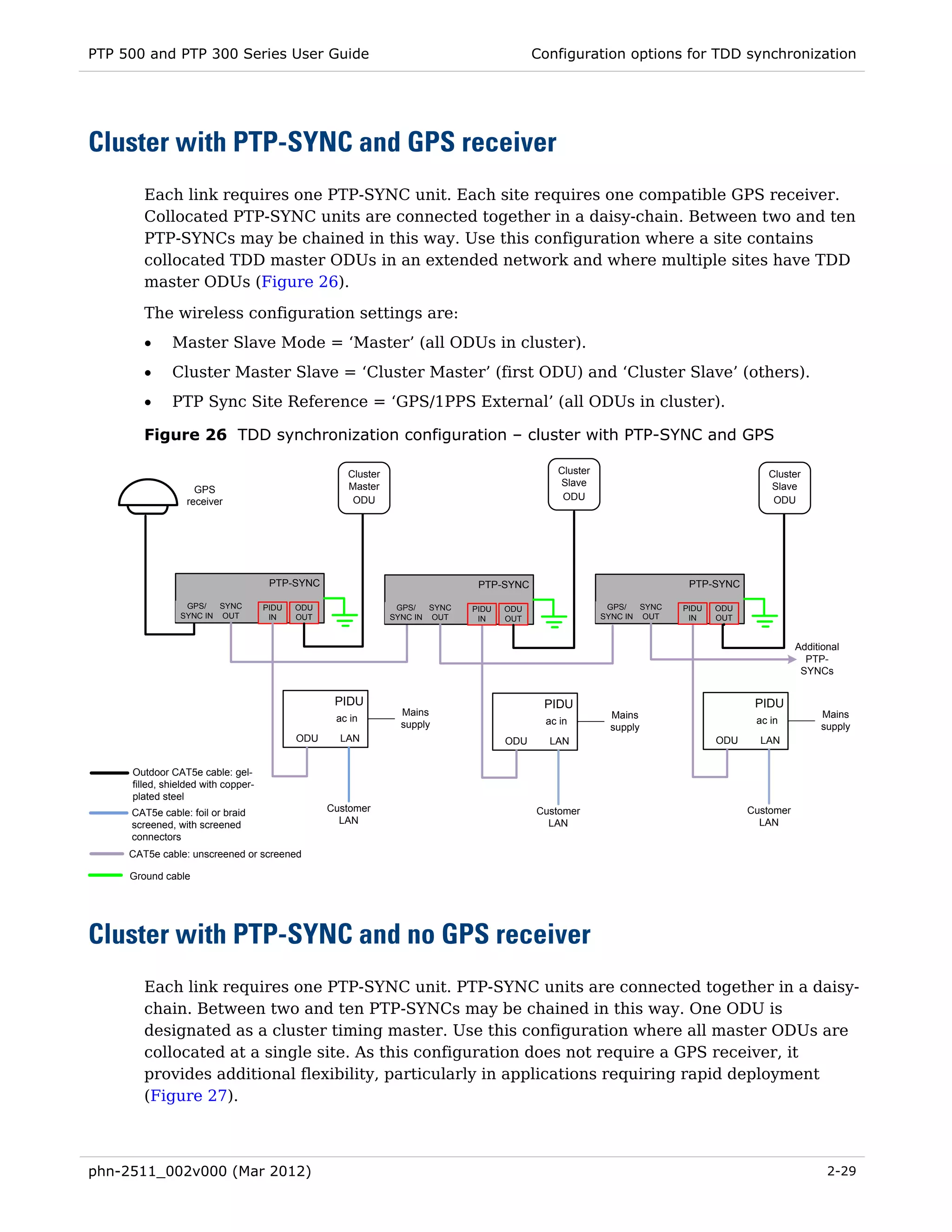 PTP 500 and PTP 300 Series User Guide                                                      Configuration options for TDD synchronization




Cluster with PTP-SYNC and GPS receiver
        Each link requires one PTP-SYNC unit. Each site requires one compatible GPS receiver.
        Collocated PTP-SYNC units are connected together in a daisy-chain. Between two and ten
        PTP-SYNCs may be chained in this way. Use this configuration where a site contains
        collocated TDD master ODUs in an extended network and where multiple sites have TDD
        master ODUs (Figure 26).
        The wireless configuration settings are:
        •     Master Slave Mode = ‘Master’ (all ODUs in cluster).
        •     Cluster Master Slave = ‘Cluster Master’ (first ODU) and ‘Cluster Slave’ (others).
        •     PTP Sync Site Reference = ‘GPS/1PPS External’ (all ODUs in cluster).

        Figure 26 TDD synchronization configuration – cluster with PTP-SYNC and GPS

                                                     Cluster                                   Cluster                                  Cluster
                                                     Master                                    Slave                                    Slave
                   GPS
                 receiver                             ODU                                       ODU                                      ODU




                                      PTP-SYNC                                 PTP-SYNC                                  PTP-SYNC

                 GPS/   SYNC         PIDU   ODU                 GPS/   SYNC   PIDU   ODU                  GPS/   SYNC   PIDU   ODU
                SYNC IN OUT           IN    OUT                SYNC IN OUT     IN    OUT                 SYNC IN OUT     IN    OUT


                                                                                                                                                Additional
                                                                                                                                                  PTP-
                                                                                                                                                 SYNCs


                                                   PIDU                                     PIDU                                      PIDU
                                                                 Mains                                    Mains                                      Mains
                                                   ac in                                     ac in                                    ac in
                                                                 supply                                   supply                                     supply
                                            ODU     LAN                              ODU     LAN                               ODU     LAN


     Outdoor CAT5e cable: gel-
     filled, shielded with copper-
     plated steel
     CAT5e cable: foil or braid                   Customer                                 Customer                                  Customer
     screened, with screened                        LAN                                      LAN                                       LAN
     connectors
     CAT5e cable: unscreened or screened

     Ground cable




Cluster with PTP-SYNC and no GPS receiver
        Each link requires one PTP-SYNC unit. PTP-SYNC units are connected together in a daisy-
        chain. Between two and ten PTP-SYNCs may be chained in this way. One ODU is
        designated as a cluster timing master. Use this configuration where all master ODUs are
        collocated at a single site. As this configuration does not require a GPS receiver, it
        provides additional flexibility, particularly in applications requiring rapid deployment
        (Figure 27).



phn-2511_002v000 (Mar 2012)                                                                                                                            2-29
 