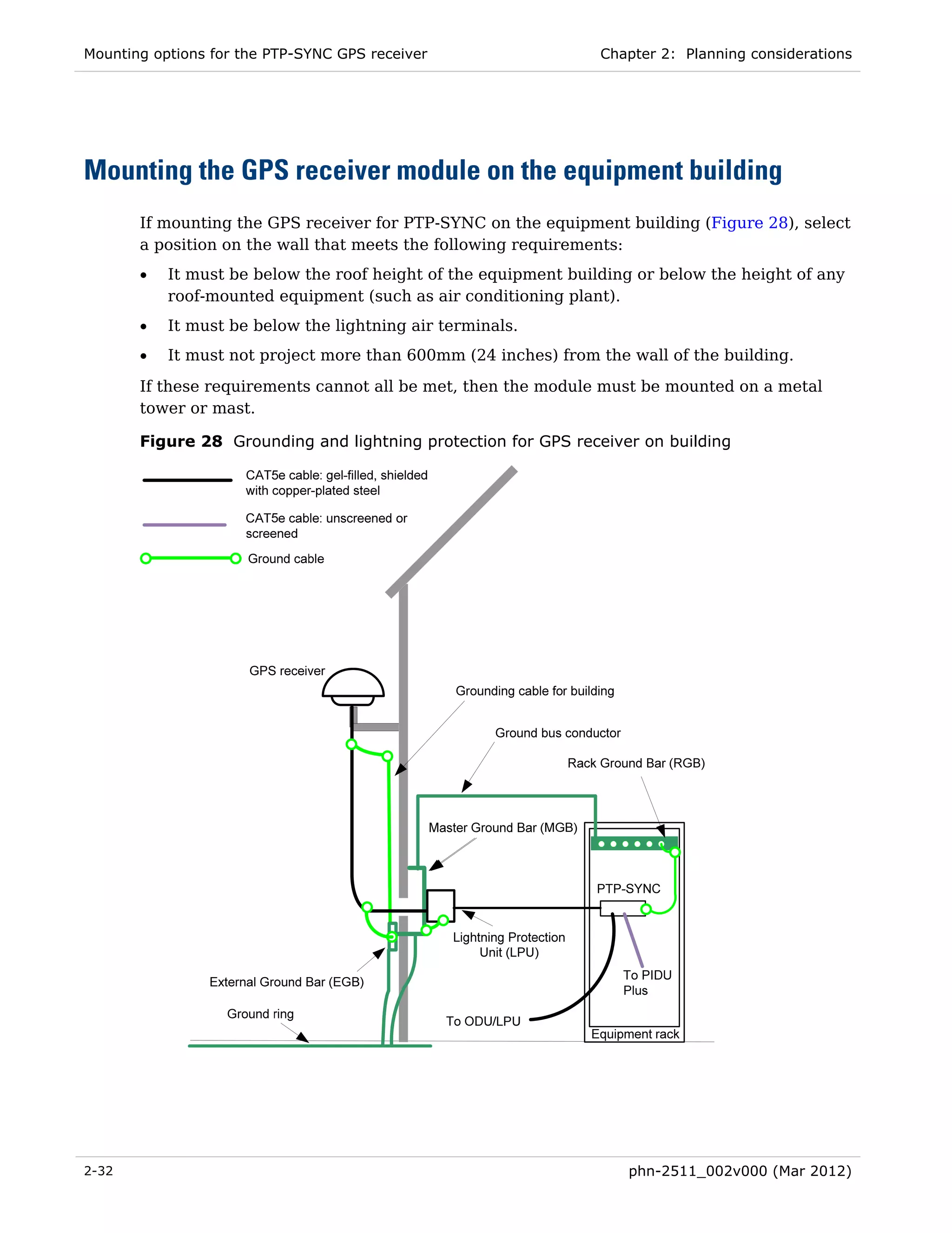 Mounting options for the PTP-SYNC GPS receiver                   Chapter 2: Planning considerations




Mounting the GPS receiver module on the equipment building
       If mounting the GPS receiver for PTP-SYNC on the equipment building (Figure 28), select
       a position on the wall that meets the following requirements:
       •   It must be below the roof height of the equipment building or below the height of any
           roof-mounted equipment (such as air conditioning plant).
       •   It must be below the lightning air terminals.
       •   It must not project more than 600mm (24 inches) from the wall of the building.
       If these requirements cannot all be met, then the module must be mounted on a metal
       tower or mast.

       Figure 28 Grounding and lightning protection for GPS receiver on building




2-32                                                                phn-2511_002v000 (Mar 2012)
 