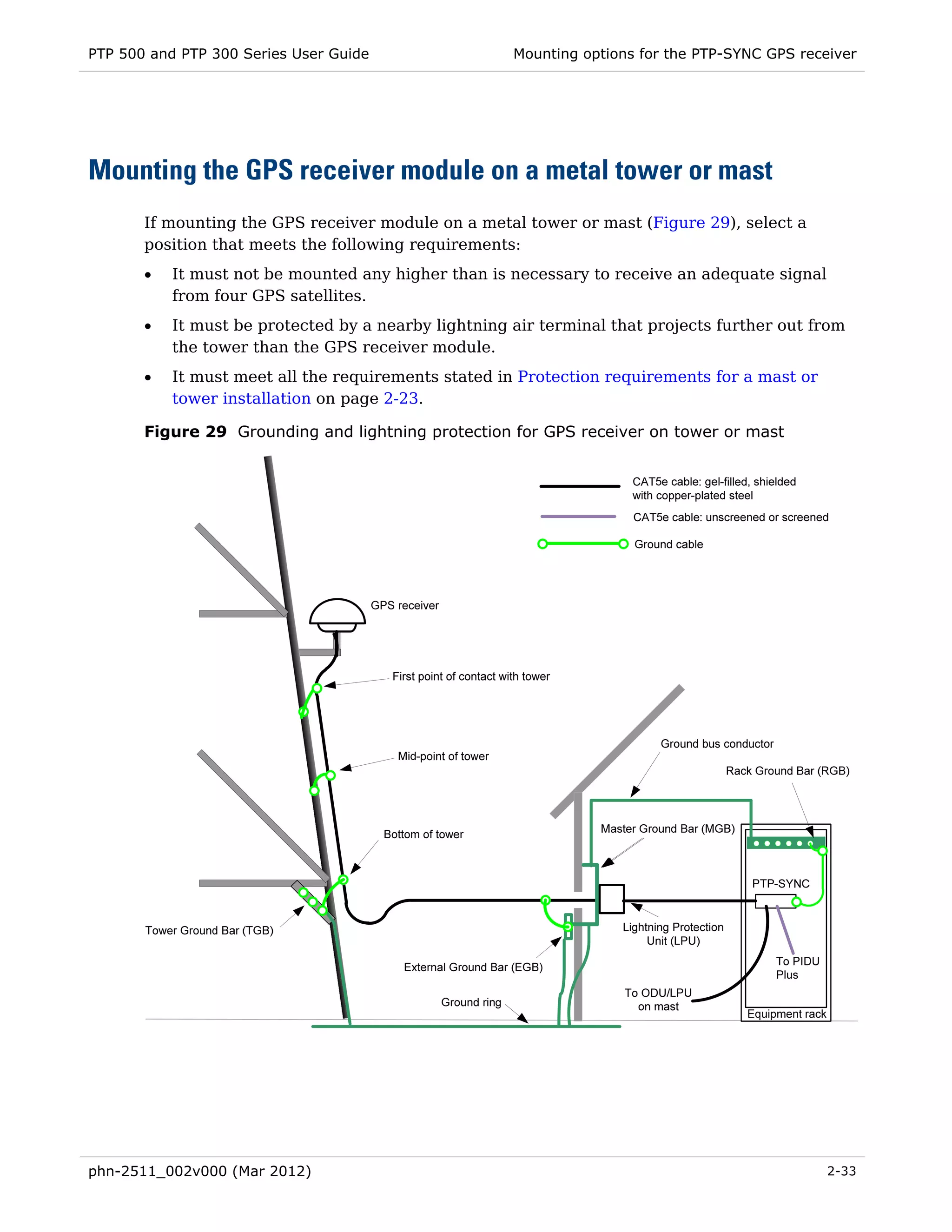 PTP 500 and PTP 300 Series User Guide                 Mounting options for the PTP-SYNC GPS receiver




Mounting the GPS receiver module on a metal tower or mast
       If mounting the GPS receiver module on a metal tower or mast (Figure 29), select a
       position that meets the following requirements:
       •   It must not be mounted any higher than is necessary to receive an adequate signal
           from four GPS satellites.
       •   It must be protected by a nearby lightning air terminal that projects further out from
           the tower than the GPS receiver module.
       •   It must meet all the requirements stated in Protection requirements for a mast or
           tower installation on page 2-23.

       Figure 29 Grounding and lightning protection for GPS receiver on tower or mast




phn-2511_002v000 (Mar 2012)                                                                     2-33
 