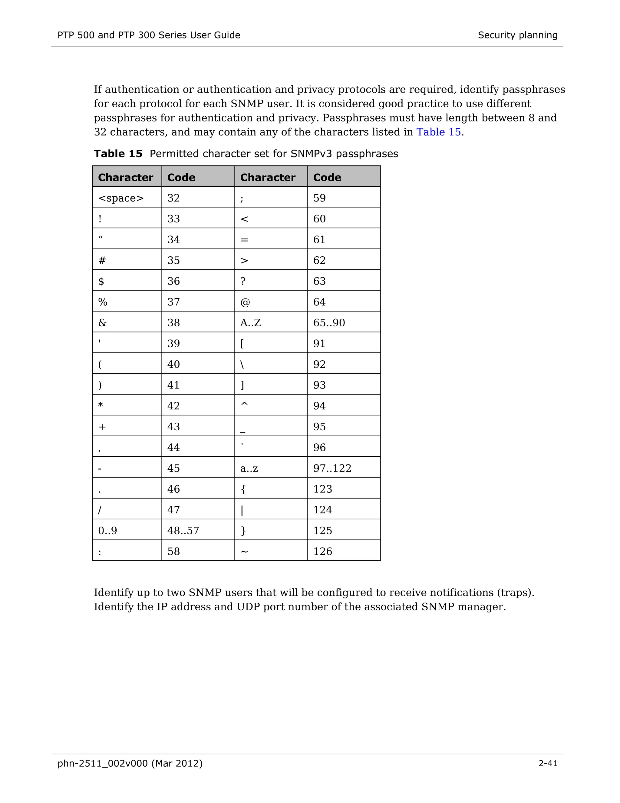 PTP 500 and PTP 300 Series User Guide                                             Security planning




       If authentication or authentication and privacy protocols are required, identify passphrases
       for each protocol for each SNMP user. It is considered good practice to use different
       passphrases for authentication and privacy. Passphrases must have length between 8 and
       32 characters, and may contain any of the characters listed in Table 15.

       Table 15 Permitted character set for SNMPv3 passphrases

        Character     Code          Character     Code

        <space>       32            ;             59

        !             33            <             60

        “             34            =             61

        #             35            >             62

        $             36            ?             63

        %             37            @             64

        &             38            A..Z          65..90

        '             39            [             91

        (             40                         92

        )             41            ]             93

        *             42            ^             94

        +             43            _             95

        ,             44            `             96

        -             45            a..z          97..122

        .             46            {             123

        /             47            |             124

        0..9          48..57        }             125

        :             58            ~             126



       Identify up to two SNMP users that will be configured to receive notifications (traps).
       Identify the IP address and UDP port number of the associated SNMP manager.




phn-2511_002v000 (Mar 2012)                                                                      2-41
 