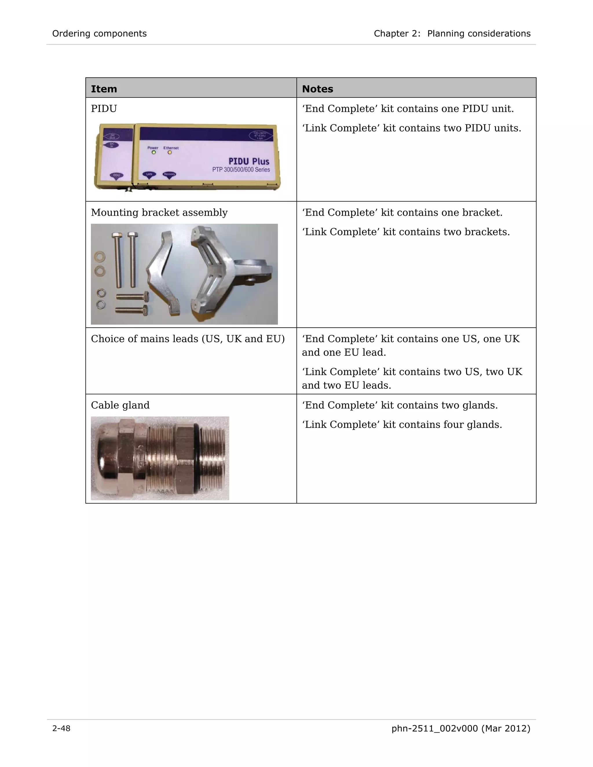 Ordering components                                          Chapter 2: Planning considerations




       Item                                    Notes

       PIDU                                    ‘End Complete’ kit contains one PIDU unit.

                                               ‘Link Complete’ kit contains two PIDU units.




       Mounting bracket assembly               ‘End Complete’ kit contains one bracket.
                                               ‘Link Complete’ kit contains two brackets.




       Choice of mains leads (US, UK and EU)   ‘End Complete’ kit contains one US, one UK
                                               and one EU lead.

                                               ‘Link Complete’ kit contains two US, two UK
                                               and two EU leads.

       Cable gland                             ‘End Complete’ kit contains two glands.
                                               ‘Link Complete’ kit contains four glands.




2-48                                                             phn-2511_002v000 (Mar 2012)
 