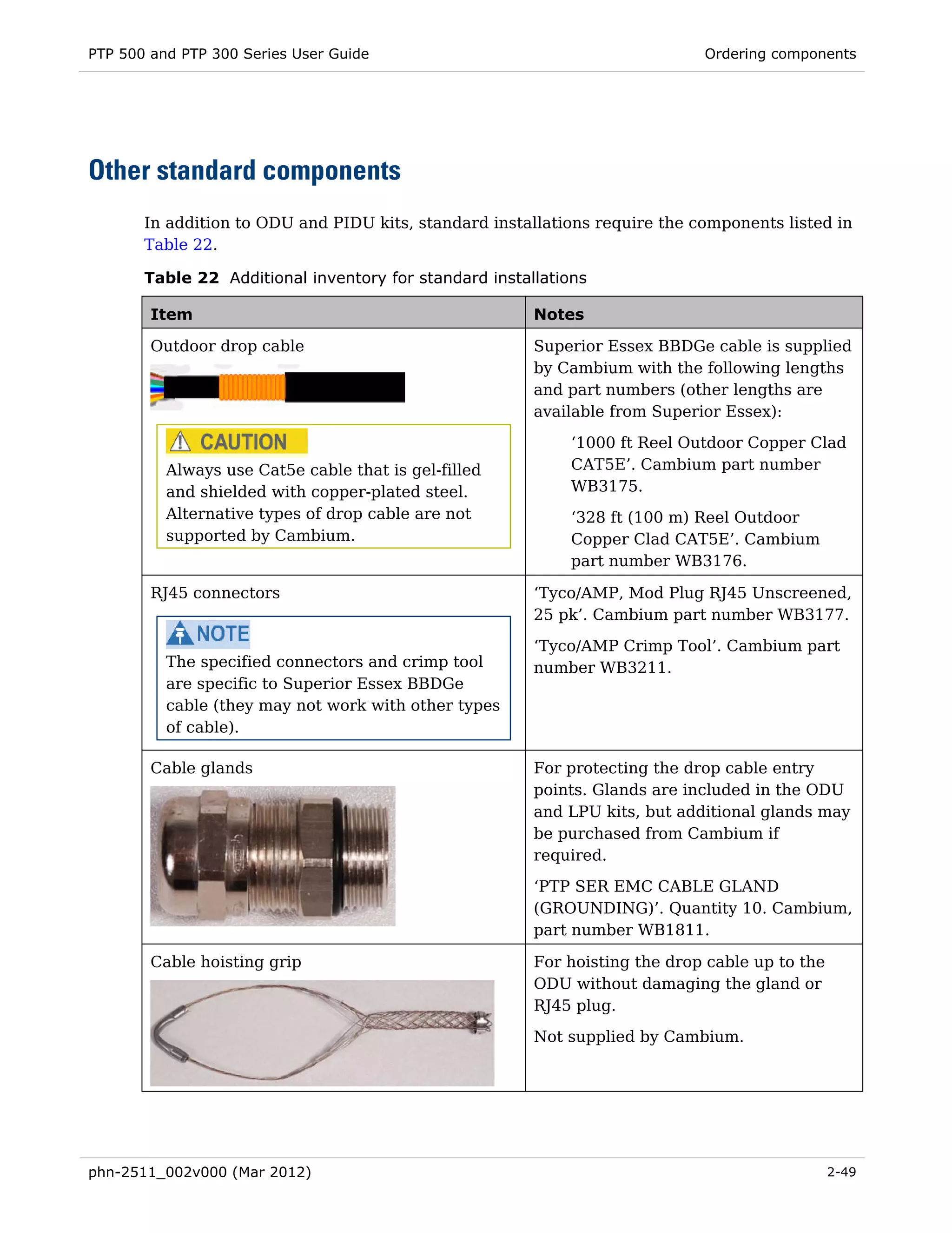 PTP 500 and PTP 300 Series User Guide                                        Ordering components




Other standard components
       In addition to ODU and PIDU kits, standard installations require the components listed in
       Table 22.

       Table 22 Additional inventory for standard installations

        Item                                            Notes

        Outdoor drop cable                              Superior Essex BBDGe cable is supplied
                                                        by Cambium with the following lengths
                                                        and part numbers (other lengths are
                                                        available from Superior Essex):
                                                            ‘1000 ft Reel Outdoor Copper Clad
          Always use Cat5e cable that is gel-filled         CAT5E’. Cambium part number
          and shielded with copper-plated steel.            WB3175.
          Alternative types of drop cable are not           ‘328 ft (100 m) Reel Outdoor
          supported by Cambium.                             Copper Clad CAT5E’. Cambium
                                                            part number WB3176.

        RJ45 connectors                                 ‘Tyco/AMP, Mod Plug RJ45 Unscreened,
                                                        25 pk’. Cambium part number WB3177.

                                                        ‘Tyco/AMP Crimp Tool’. Cambium part
          The specified connectors and crimp tool       number WB3211.
          are specific to Superior Essex BBDGe
          cable (they may not work with other types
          of cable).

        Cable glands                                    For protecting the drop cable entry
                                                        points. Glands are included in the ODU
                                                        and LPU kits, but additional glands may
                                                        be purchased from Cambium if
                                                        required.
                                                        ‘PTP SER EMC CABLE GLAND
                                                        (GROUNDING)’. Quantity 10. Cambium,
                                                        part number WB1811.

        Cable hoisting grip                             For hoisting the drop cable up to the
                                                        ODU without damaging the gland or
                                                        RJ45 plug.
                                                        Not supplied by Cambium.




phn-2511_002v000 (Mar 2012)                                                                     2-49
 