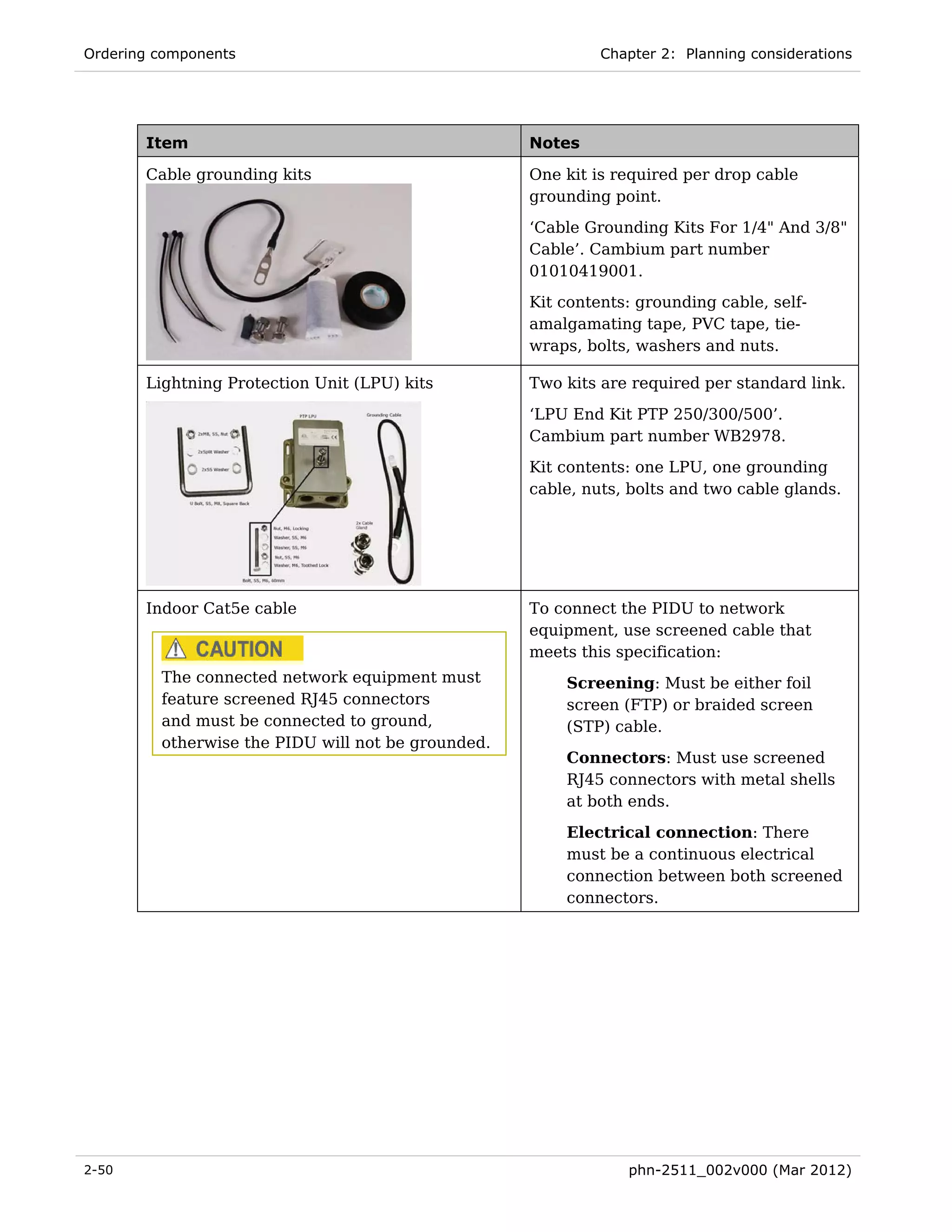 Ordering components                                          Chapter 2: Planning considerations




       Item                                         Notes

       Cable grounding kits                         One kit is required per drop cable
                                                    grounding point.
                                                    ‘Cable Grounding Kits For 1/4" And 3/8"
                                                    Cable’. Cambium part number
                                                    01010419001.
                                                    Kit contents: grounding cable, self-
                                                    amalgamating tape, PVC tape, tie-
                                                    wraps, bolts, washers and nuts.

       Lightning Protection Unit (LPU) kits         Two kits are required per standard link.
                                                    ‘LPU End Kit PTP 250/300/500’.
                                                    Cambium part number WB2978.
                                                    Kit contents: one LPU, one grounding
                                                    cable, nuts, bolts and two cable glands.




       Indoor Cat5e cable                           To connect the PIDU to network
                                                    equipment, use screened cable that
                                                    meets this specification:
         The connected network equipment must           Screening: Must be either foil
         feature screened RJ45 connectors               screen (FTP) or braided screen
         and must be connected to ground,               (STP) cable.
         otherwise the PIDU will not be grounded.
                                                        Connectors: Must use screened
                                                        RJ45 connectors with metal shells
                                                        at both ends.
                                                        Electrical connection: There
                                                        must be a continuous electrical
                                                        connection between both screened
                                                        connectors.




2-50                                                            phn-2511_002v000 (Mar 2012)
 