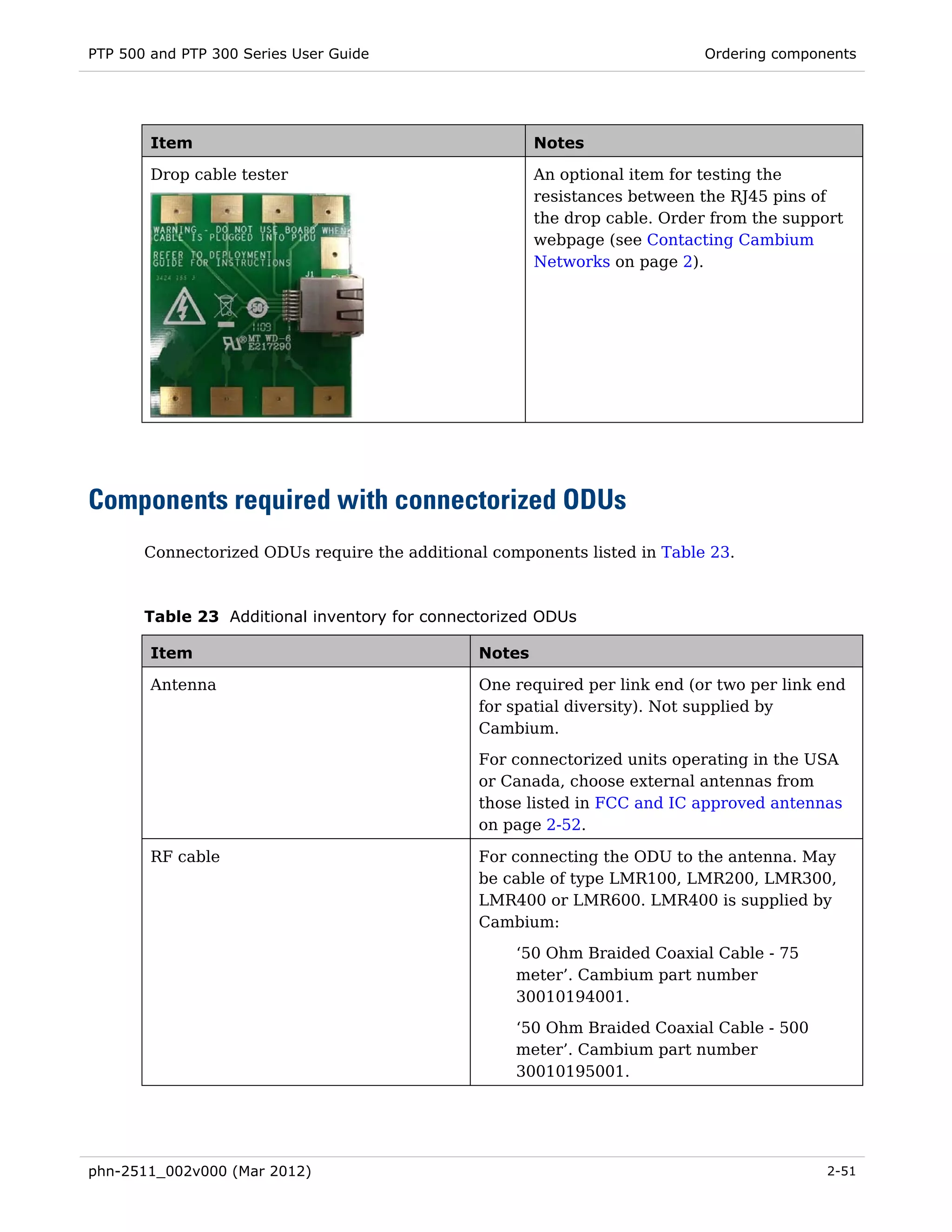 PTP 500 and PTP 300 Series User Guide                                      Ordering components




        Item                                           Notes

        Drop cable tester                              An optional item for testing the
                                                       resistances between the RJ45 pins of
                                                       the drop cable. Order from the support
                                                       webpage (see Contacting Cambium
                                                       Networks on page 2).




Components required with connectorized ODUs
       Connectorized ODUs require the additional components listed in Table 23.



       Table 23 Additional inventory for connectorized ODUs

        Item                                   Notes

        Antenna                                One required per link end (or two per link end
                                               for spatial diversity). Not supplied by
                                               Cambium.
                                               For connectorized units operating in the USA
                                               or Canada, choose external antennas from
                                               those listed in FCC and IC approved antennas
                                               on page 2-52.

        RF cable                               For connecting the ODU to the antenna. May
                                               be cable of type LMR100, LMR200, LMR300,
                                               LMR400 or LMR600. LMR400 is supplied by
                                               Cambium:
                                                    ‘50 Ohm Braided Coaxial Cable - 75
                                                    meter’. Cambium part number
                                                    30010194001.
                                                    ‘50 Ohm Braided Coaxial Cable - 500
                                                    meter’. Cambium part number
                                                    30010195001.




phn-2511_002v000 (Mar 2012)                                                                2-51
 