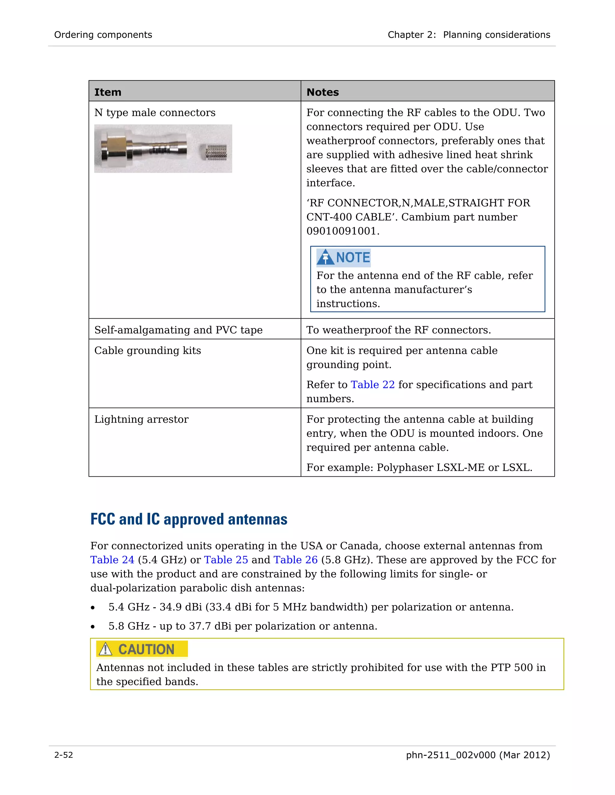 Ordering components                                                  Chapter 2: Planning considerations




       Item                                         Notes

       N type male connectors                       For connecting the RF cables to the ODU. Two
                                                    connectors required per ODU. Use
                                                    weatherproof connectors, preferably ones that
                                                    are supplied with adhesive lined heat shrink
                                                    sleeves that are fitted over the cable/connector
                                                    interface.
                                                    ‘RF CONNECTOR,N,MALE,STRAIGHT FOR
                                                    CNT-400 CABLE’. Cambium part number
                                                    09010091001.



                                                      For the antenna end of the RF cable, refer
                                                      to the antenna manufacturer’s
                                                      instructions.

       Self-amalgamating and PVC tape               To weatherproof the RF connectors.

       Cable grounding kits                         One kit is required per antenna cable
                                                    grounding point.
                                                    Refer to Table 22 for specifications and part
                                                    numbers.

       Lightning arrestor                           For protecting the antenna cable at building
                                                    entry, when the ODU is mounted indoors. One
                                                    required per antenna cable.
                                                    For example: Polyphaser LSXL-ME or LSXL.




       FCC and IC approved antennas
       For connectorized units operating in the USA or Canada, choose external antennas from
       Table 24 (5.4 GHz) or Table 25 and Table 26 (5.8 GHz). These are approved by the FCC for
       use with the product and are constrained by the following limits for single- or
       dual-polarization parabolic dish antennas:
       •     5.4 GHz - 34.9 dBi (33.4 dBi for 5 MHz bandwidth) per polarization or antenna.
       •     5.8 GHz - up to 37.7 dBi per polarization or antenna.



           Antennas not included in these tables are strictly prohibited for use with the PTP 500 in
           the specified bands.




2-52                                                                    phn-2511_002v000 (Mar 2012)
 